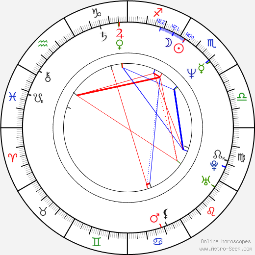 Matt Sorum birth chart, Matt Sorum astro natal horoscope, astrology