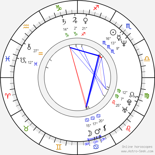 Megan Cavanagh birth chart, biography, wikipedia 2024, 2025