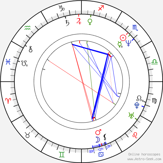 Megan Cavanagh birth chart, Megan Cavanagh astro natal horoscope, astrology