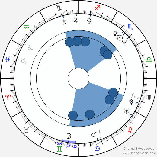 Michael Cerveris wikipedia, horoscope, astrology, instagram