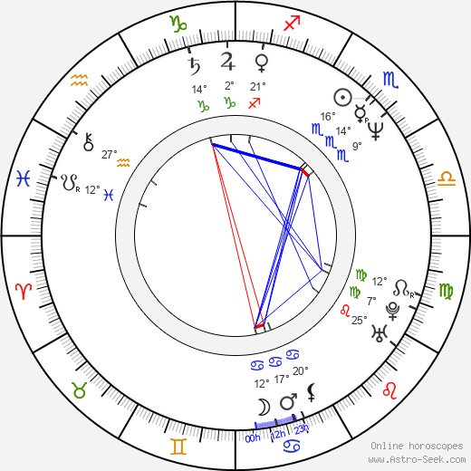 Michael Nyqvist birth chart, biography, wikipedia 2024, 2025