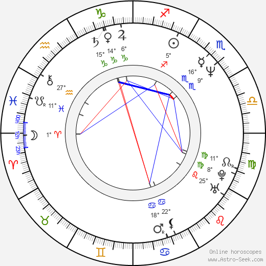 Michael Rispoli birth chart, biography, wikipedia 2024, 2025