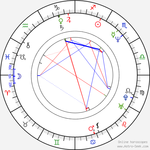 Michael Rispoli birth chart, Michael Rispoli astro natal horoscope, astrology