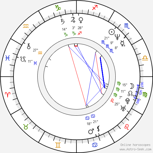 Neil Flynn birth chart, biography, wikipedia 2024, 2025