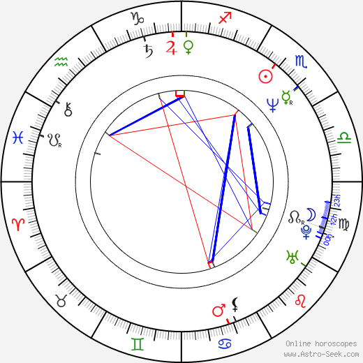 Neil Flynn birth chart, Neil Flynn astro natal horoscope, astrology