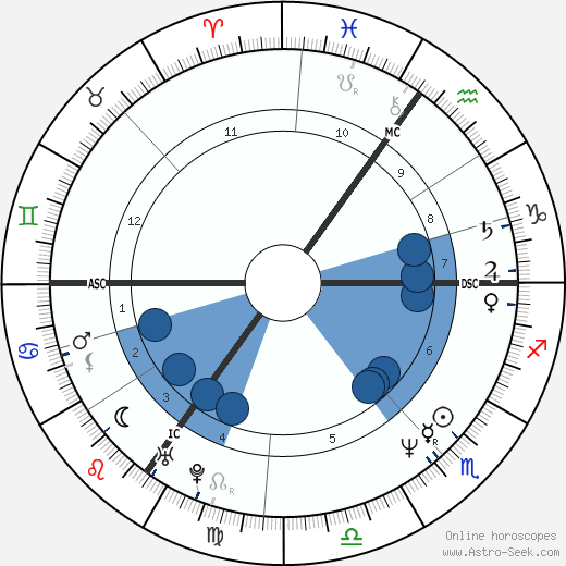 Neil Gaiman horoscope, astrology, sign, zodiac, date of birth, instagram