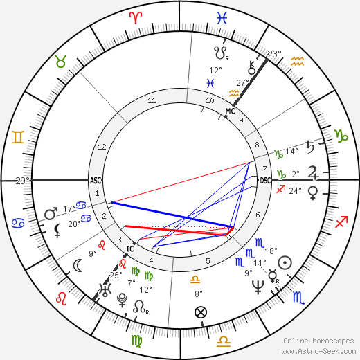 Neil Gaiman birth chart, biography, wikipedia 2024, 2025