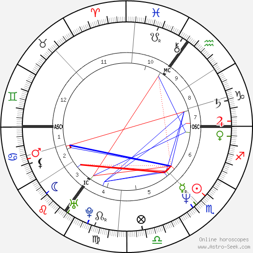 Astro Seek Natal Chart