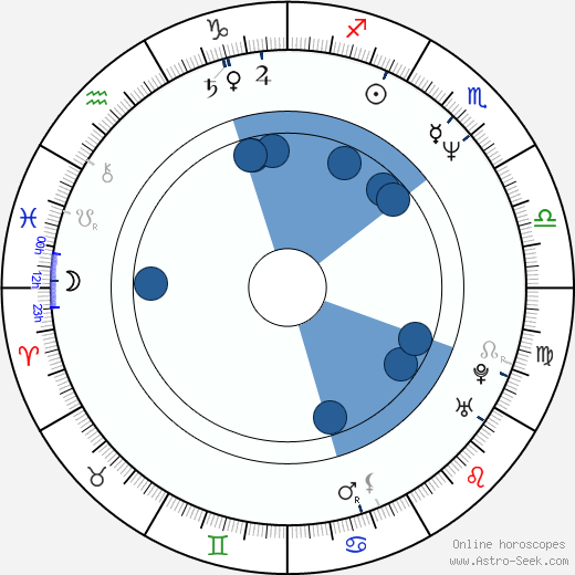 Nigel Marven horoscope, astrology, sign, zodiac, date of birth, instagram