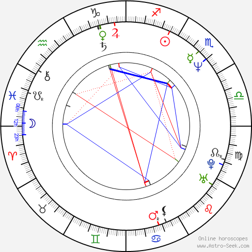 Nigel Marven birth chart, Nigel Marven astro natal horoscope, astrology