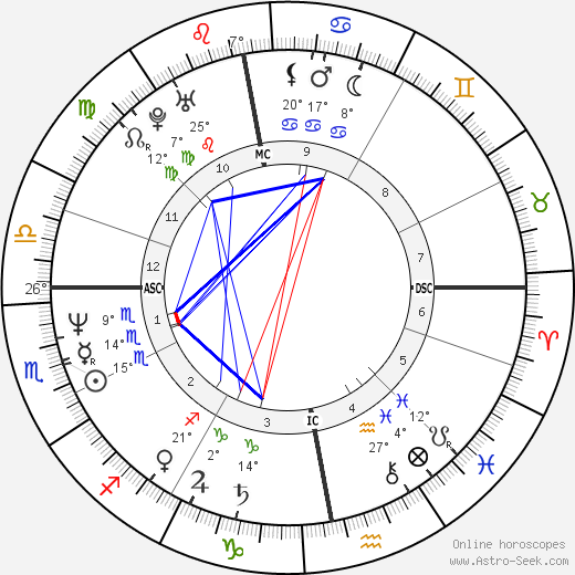 Oleg Menshikov birth chart, biography, wikipedia 2023, 2024