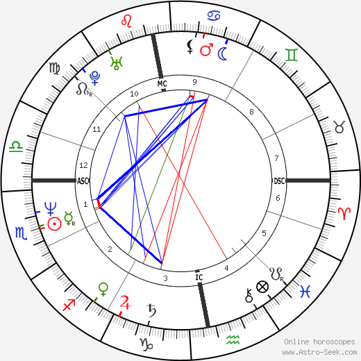 Oleg Menshikov birth chart, Oleg Menshikov astro natal horoscope, astrology