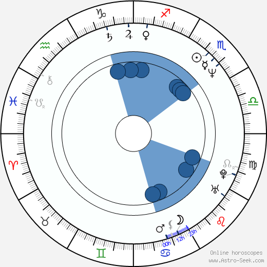 Pascal Persiano horoscope, astrology, sign, zodiac, date of birth, instagram