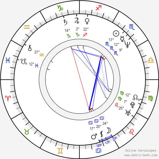 Pascal Persiano birth chart, biography, wikipedia 2024, 2025