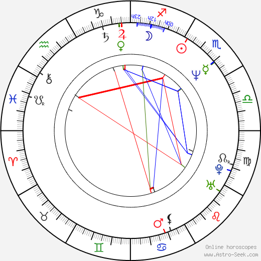 Paul King birth chart, Paul King astro natal horoscope, astrology