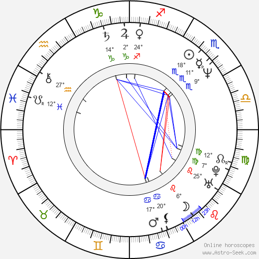 Reet Kromel birth chart, biography, wikipedia 2023, 2024