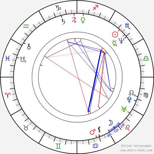 Reet Kromel birth chart, Reet Kromel astro natal horoscope, astrology