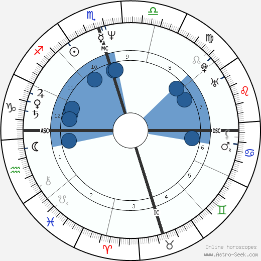 Robin Roberts horoscope, astrology, sign, zodiac, date of birth, instagram
