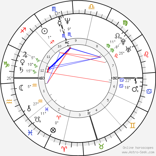 Robin Roberts birth chart, biography, wikipedia 2023, 2024