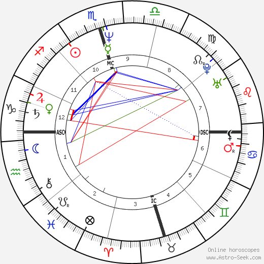 Robin Roberts birth chart, Robin Roberts astro natal horoscope, astrology