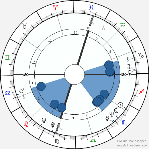 RuPaul wikipedia, horoscope, astrology, instagram