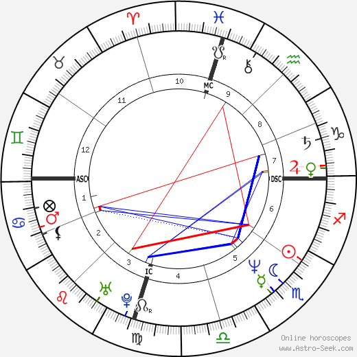 RuPaul birth chart, RuPaul astro natal horoscope, astrology