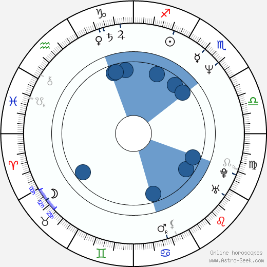 Sandra Goldbacher Oroscopo, astrologia, Segno, zodiac, Data di nascita, instagram