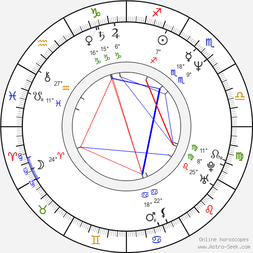 Stano Král birth chart, biography, wikipedia 2024, 2025