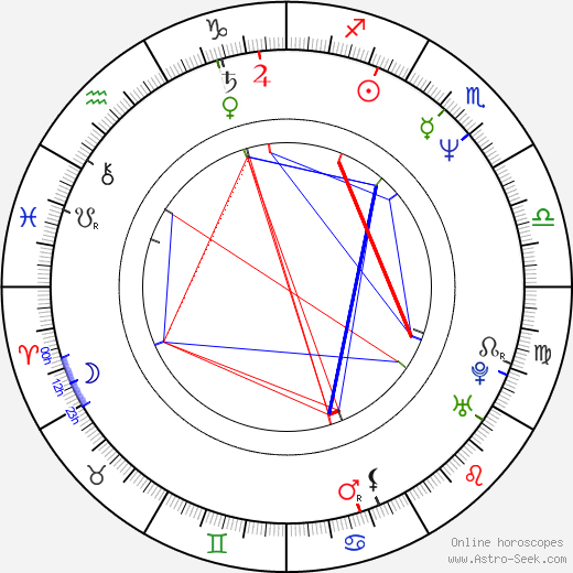 Stano Král birth chart, Stano Král astro natal horoscope, astrology