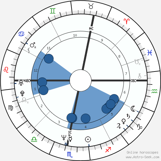 Stéphane Freiss wikipedia, horoscope, astrology, instagram