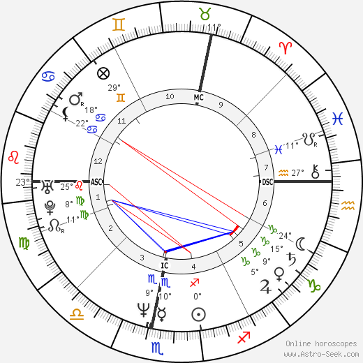 Stéphane Freiss birth chart, biography, wikipedia 2024, 2025