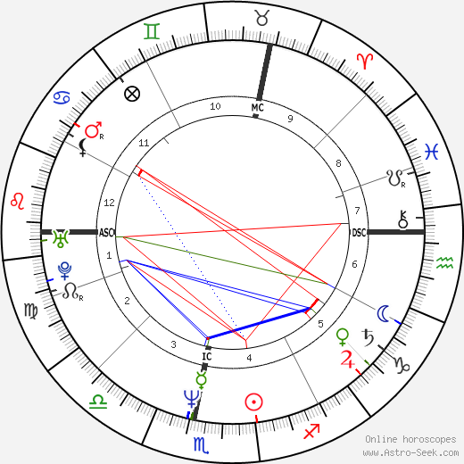 Stéphane Freiss birth chart, Stéphane Freiss astro natal horoscope, astrology