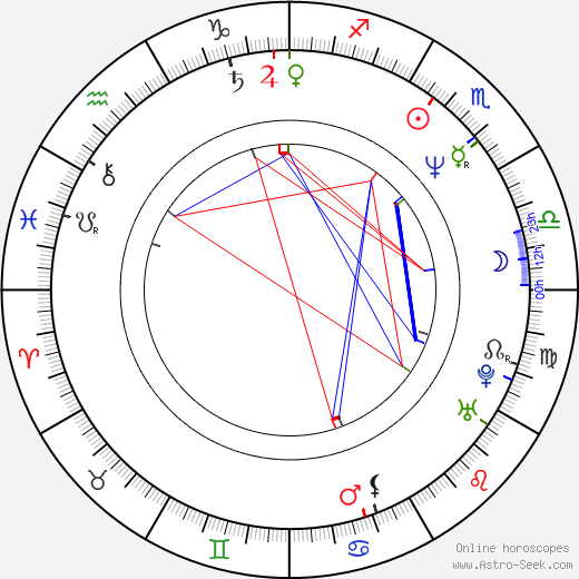 Susanne Lothar birth chart, Susanne Lothar astro natal horoscope, astrology