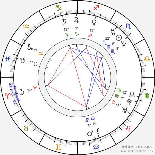 Takeharu Kunimoto birth chart, biography, wikipedia 2024, 2025