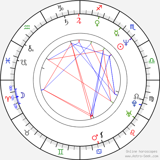 Takeharu Kunimoto birth chart, Takeharu Kunimoto astro natal horoscope, astrology