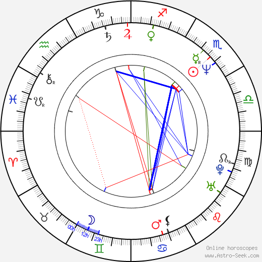 Francis Bacon Birth Chart