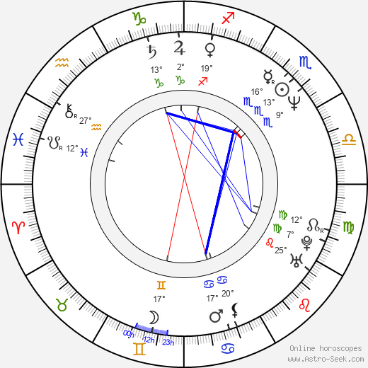 Tulikki Tähtelä birth chart, biography, wikipedia 2024, 2025