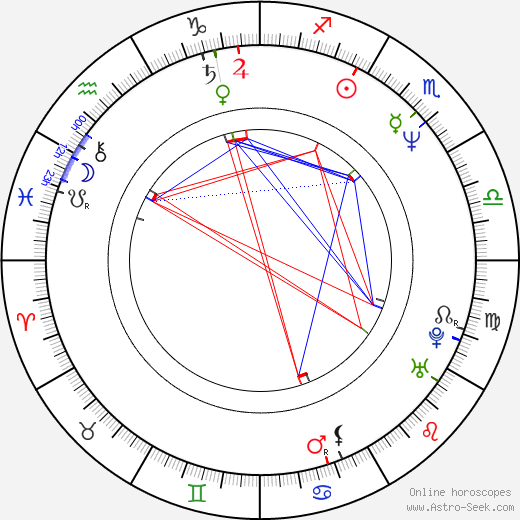 Vincent Dieutre birth chart, Vincent Dieutre astro natal horoscope, astrology