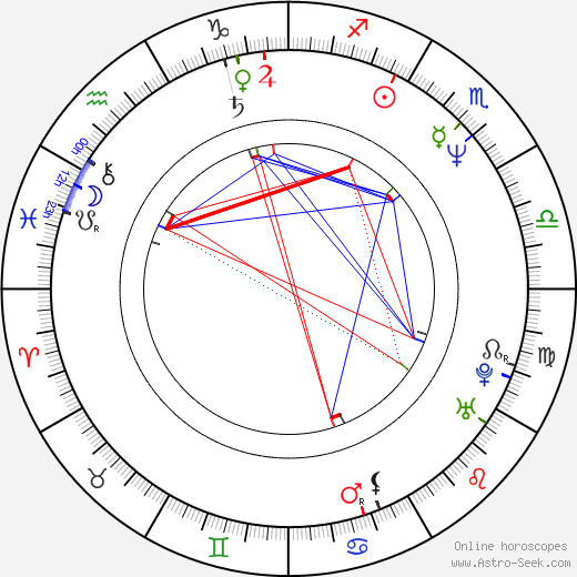 William H. Burns birth chart, William H. Burns astro natal horoscope, astrology