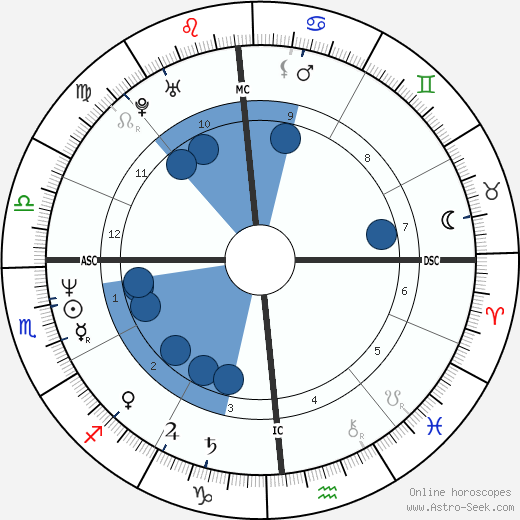 William Monahan wikipedia, horoscope, astrology, instagram