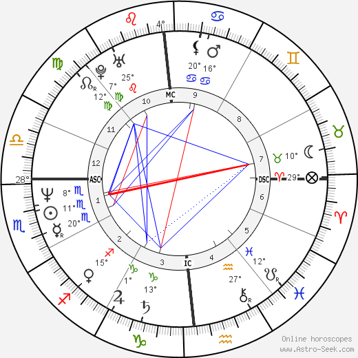 William Monahan birth chart, biography, wikipedia 2023, 2024