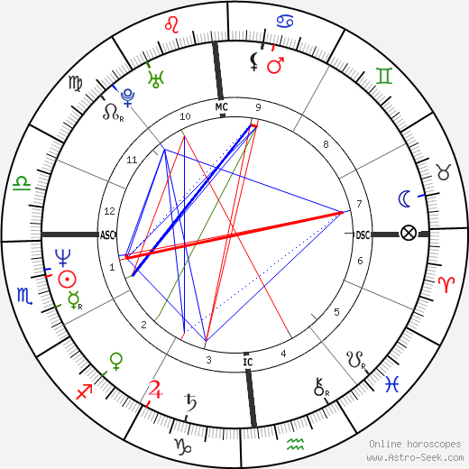 William Monahan birth chart, William Monahan astro natal horoscope, astrology