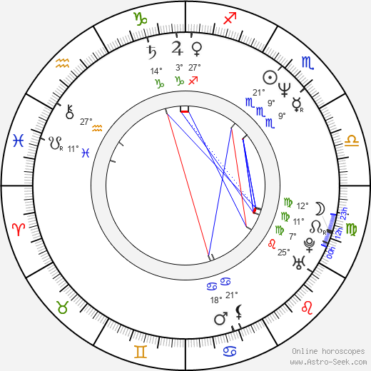Wolfgang Murnberger birth chart, biography, wikipedia 2024, 2025