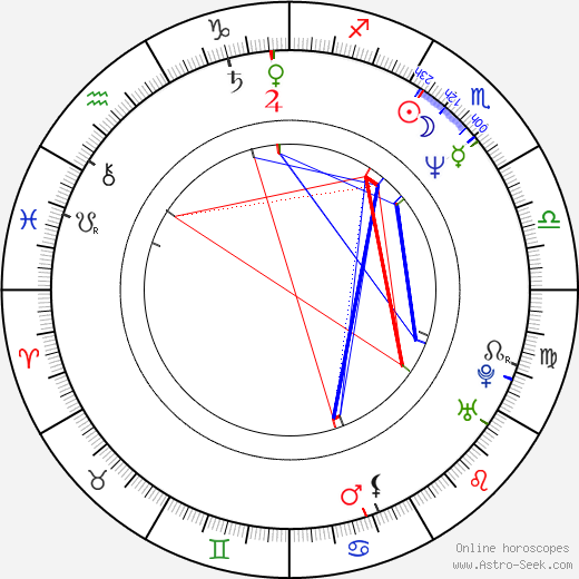 Yesim Ustaoglu birth chart, Yesim Ustaoglu astro natal horoscope, astrology