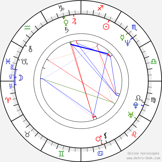 Yulia Tymoshenko birth chart, Yulia Tymoshenko astro natal horoscope, astrology