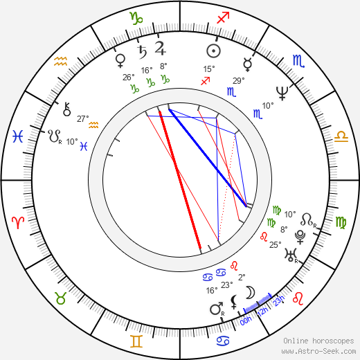 Abdellatif Kechiche birth chart, biography, wikipedia 2023, 2024