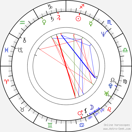 Abdellatif Kechiche birth chart, Abdellatif Kechiche astro natal horoscope, astrology