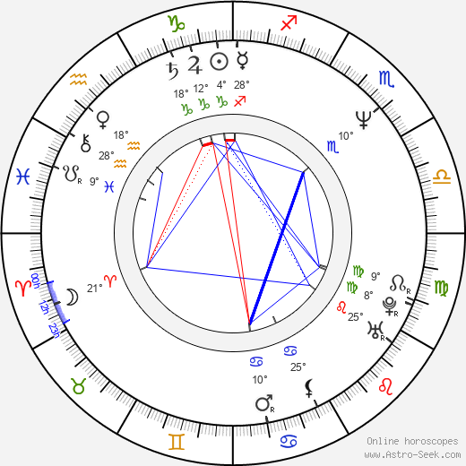 Andrew Graham-Dixon birth chart, biography, wikipedia 2024, 2025