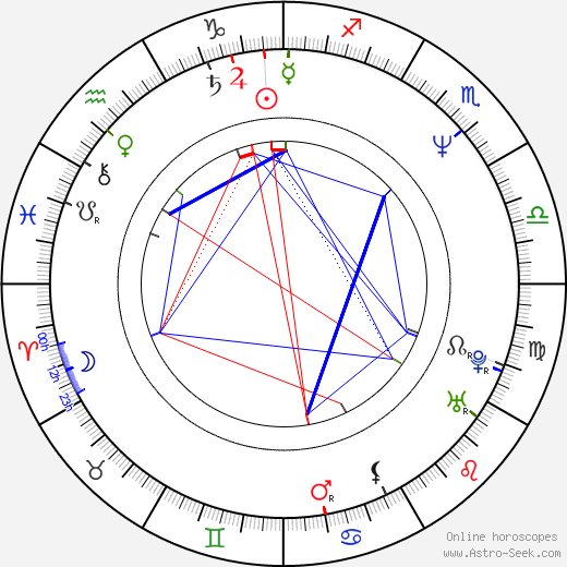 Andrew Graham-Dixon birth chart, Andrew Graham-Dixon astro natal horoscope, astrology