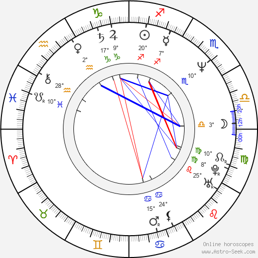 Antonín Seďa birth chart, biography, wikipedia 2023, 2024